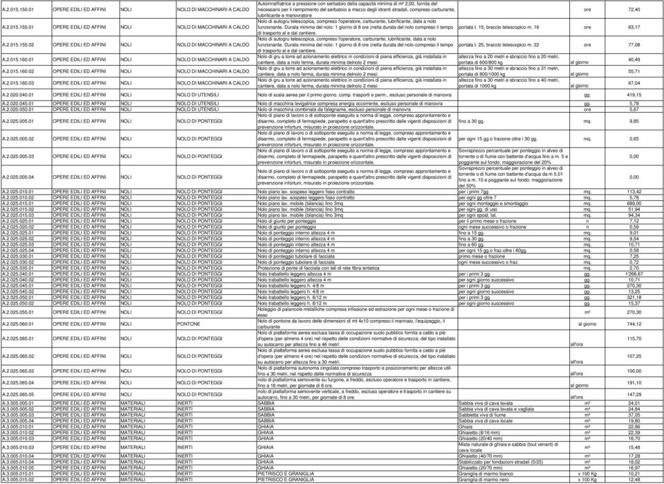 stradali, compreso carburante, ore 72,40 lubrificante e manovratore A.2.015.155.