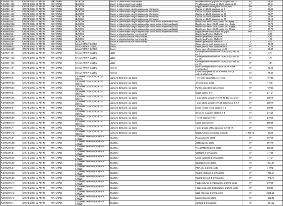 01 MATERIALI BLOCCHI Blocchi in calcestruzzo e argilla espansa da intonacare: Cavi da cm 20x50 spessore cm 8 m² 11,84 A.3.020.015.