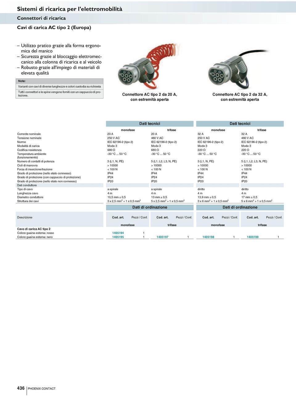 Connettore AC tipo 2 da 20 A, con estremità aperta Connettore AC tipo 2 da 32 A, con estremità aperta monofase trifase monofase trifase Corrente nominale 20 A 20 A 32 A 32 A Tensione nominale 250 V