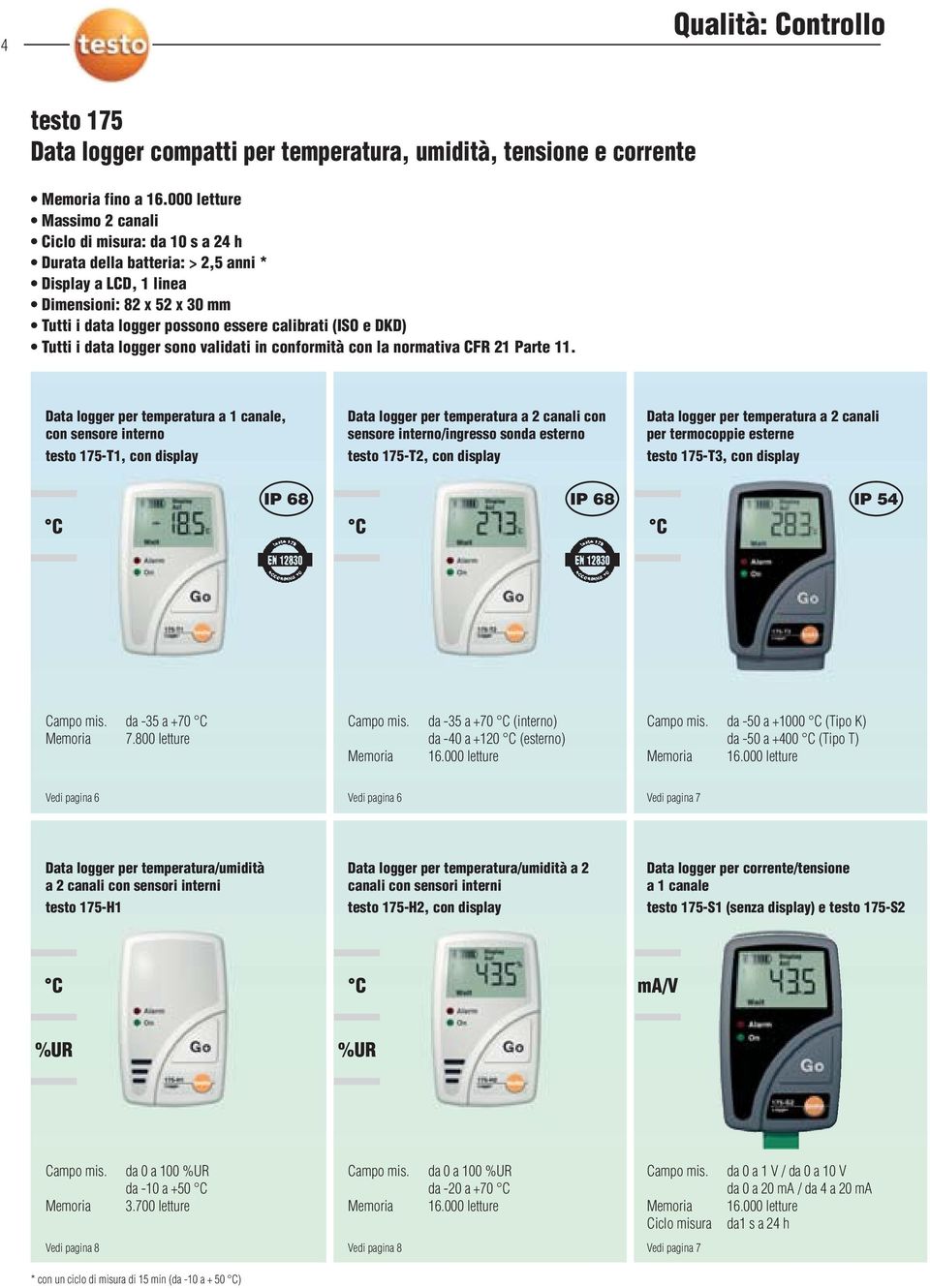 DKD) Tutti i data logger sono validati in conformità con la normativa CFR 21 Parte 11.