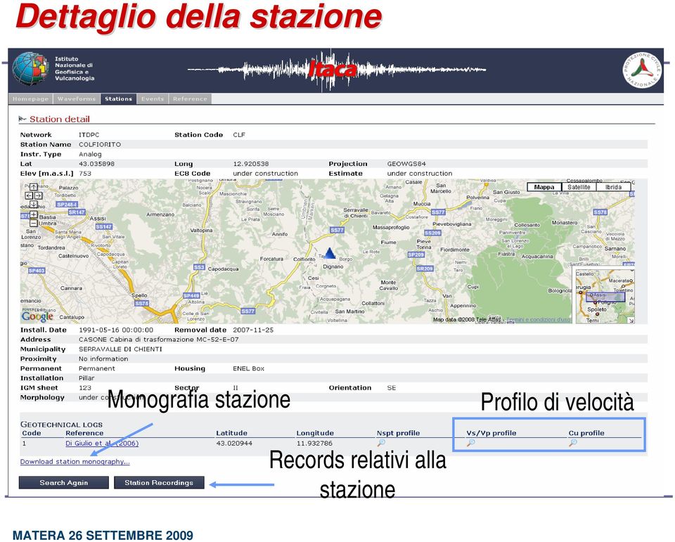 stazione Profilo di