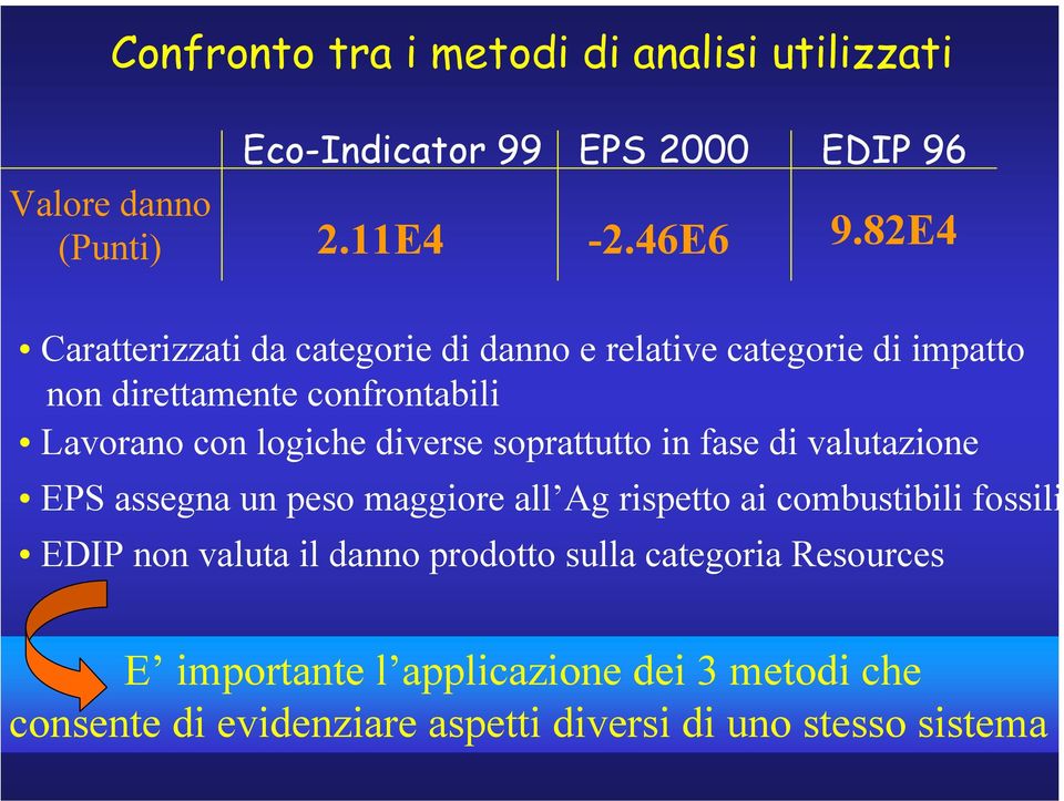 diverse soprattutto in fase di valutazione EPS assegna un peso maggiore all Ag rispetto ai combustibili fossili EDIP non valuta