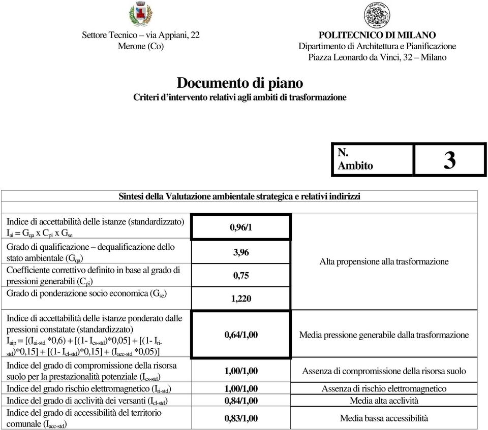 alla trasformazione Indice di accettabilità delle istanze ponderato dalle pressioni constatate (standardizzato) I aip = [(I ai-std *0,6) + [(1- I cs-std )*0,05] + [(1- I ristd)*0,15] 0,64/1,00 Media