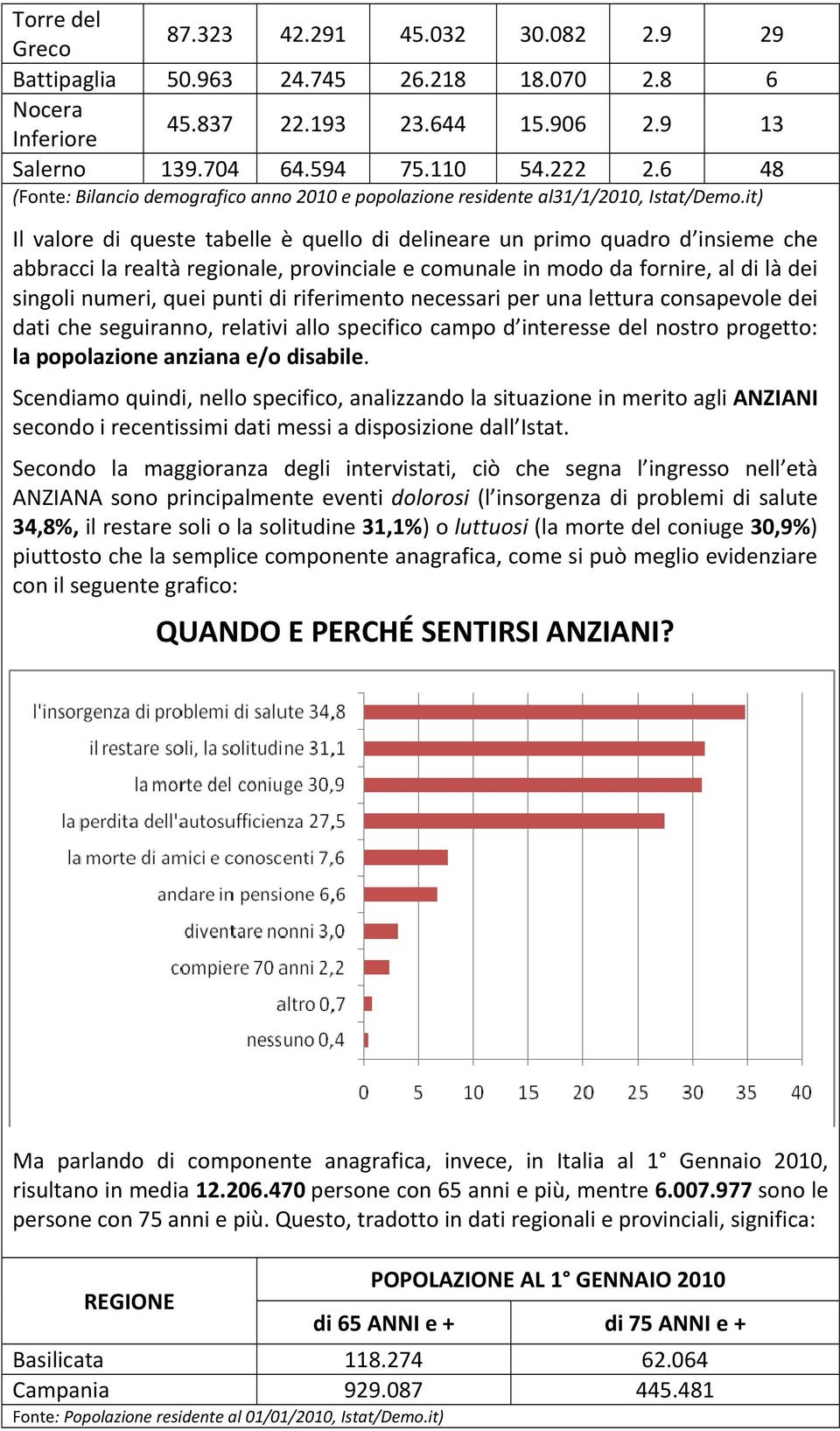 it) Il valore di queste tabelle è quello di delineare un primo quadro d insieme che abbracci la realtà regionale, provinciale e comunale in modo da fornire, al di là dei singoli numeri, quei punti di