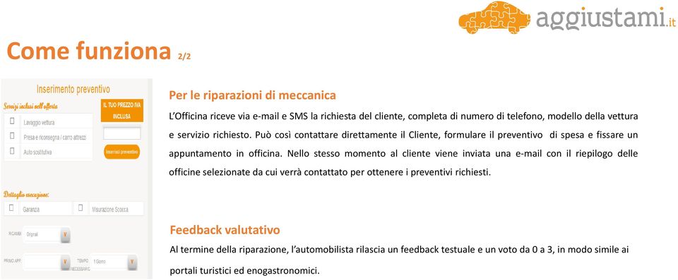 Nello stesso momento al cliente viene inviata una e-mail con il riepilogo delle officine selezionate da cui verrà contattato per ottenere i preventivi