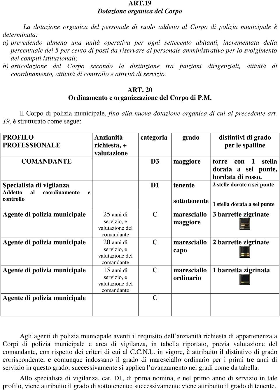 distinzione tra funzioni dirigenziali, attività di coordinamento, attività di controllo e attività di servizio. ART. 20 Ordinamento e organizzazione del Corpo di P.M.