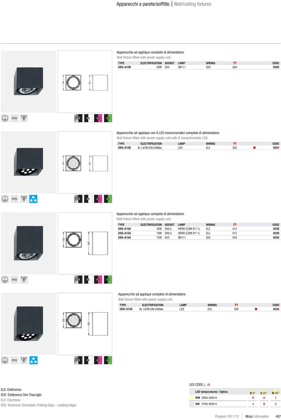 Wall fi xture fi tted with power supply unit with 8 monochromatic LED.