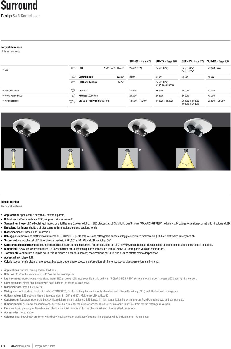 (CDM-Rm) 2x 20W 2x 20W 3x 20W 4x 20W Mixed sources QR-CB 51 / HIPAR50 (CDM-Rm) 1x 50W + 1x 20W 1x 50W + 1x 20W 2x 50W + 1x 20W 1x 50W + 2x 20W 2x 50W + 2x 20W N S M F 8 8 25 40 50 Scheda tecnica