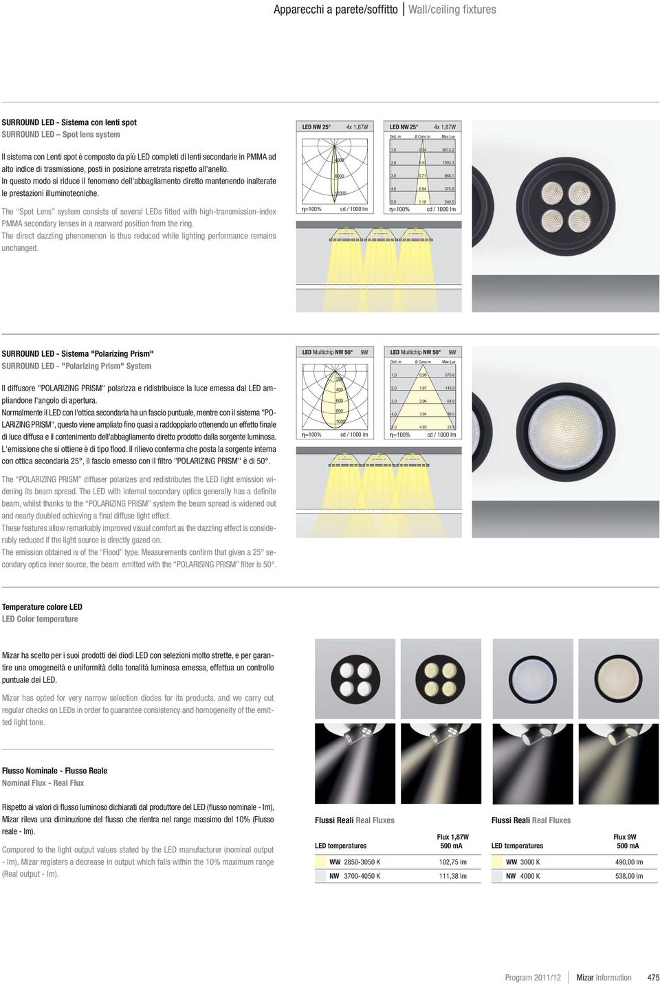 In questo modo si riduce il fenomeno dell'abbagliamento diretto mantenendo inalterate le prestazioni illuminotecniche.