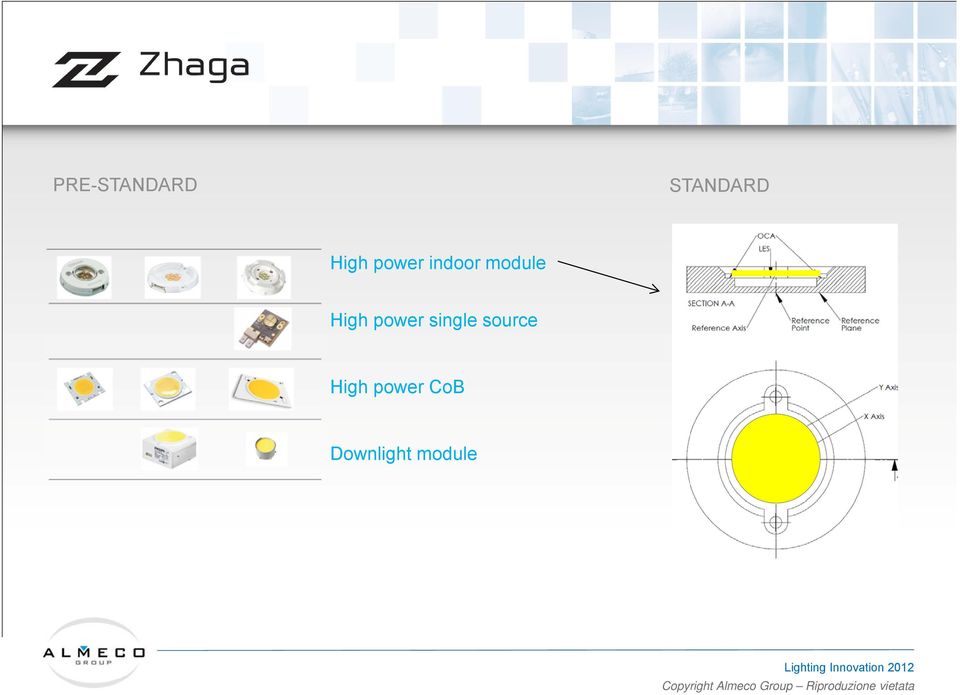 power single source High