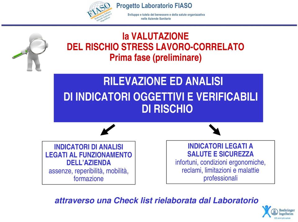 assenze, reperibilità, mobilità, formazione INDICATORI LEGATI A SALUTE E SICUREZZA infortuni, condizioni