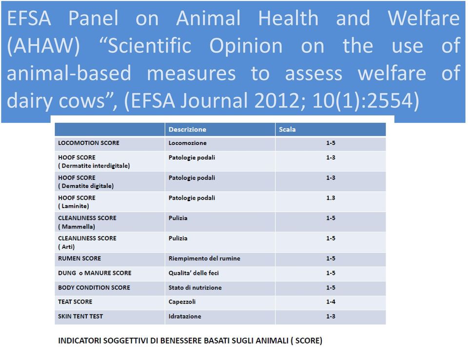 animal-based measures to assess welfare