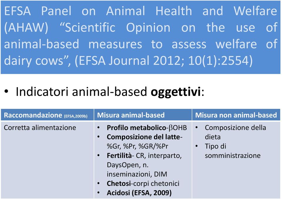 non animal-based Corretta alimentazione Profilo metabolico-bohb Composizione del latte- %Gr, %Pr, %GR/%Pr Fertilità- CR,