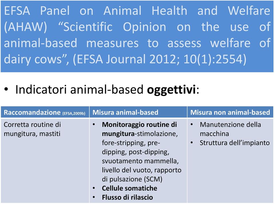 Corretta routine di mungitura, mastiti Monitoraggio routine di mungitura-stimolazione, fore-stripping, predipping, post-dipping, svuotamento