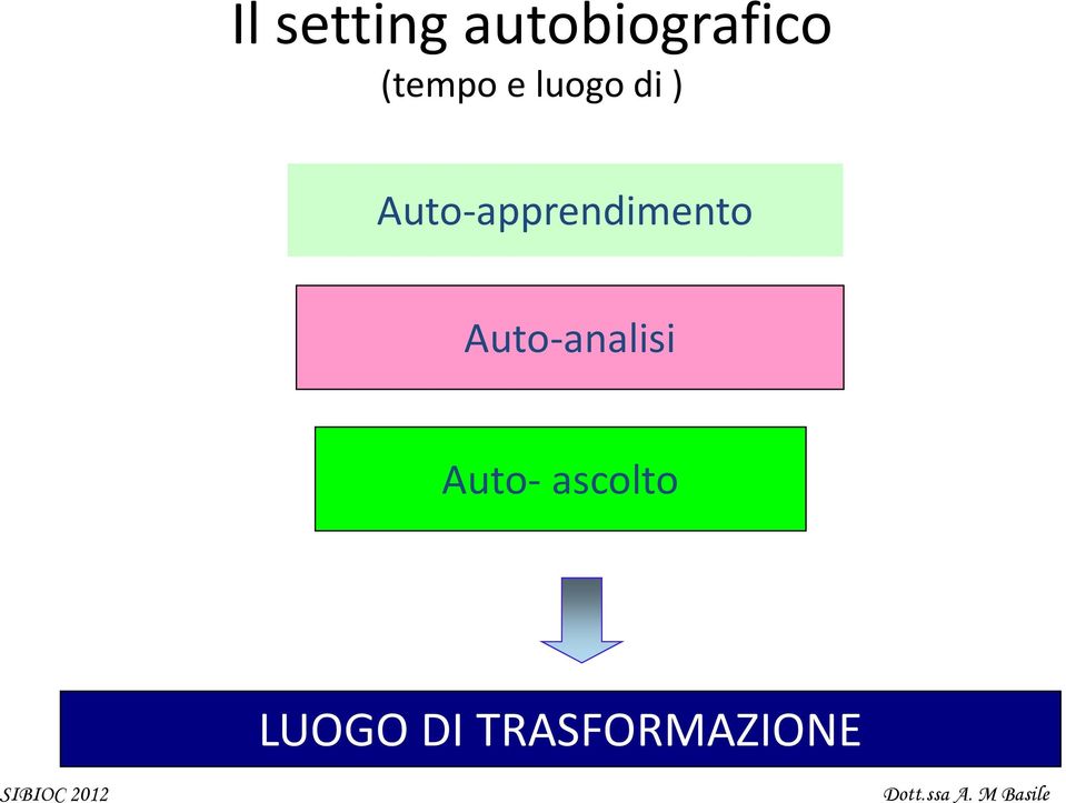 Auto-apprendimento