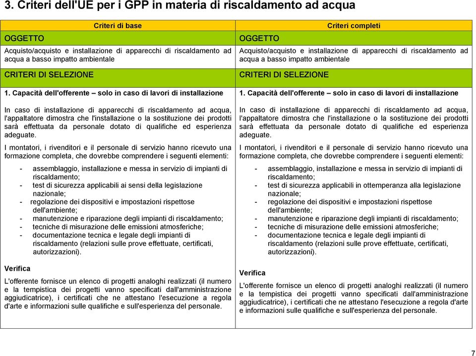 Capacità dell'offerente solo in caso di lavori di installazione In caso di installazione di apparecchi di riscaldamento ad acqua, l'appaltatore dimostra che l'installazione o la sostituzione dei