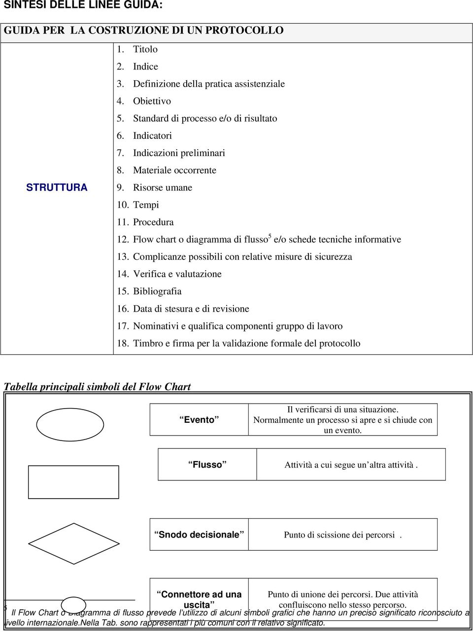 Complicanze possibili con relative misure di sicurezza 14. Verifica e valutazione 15. Bibliografia 16. Data di stesura e di revisione 17. Nominativi e qualifica componenti gruppo di lavoro 18.