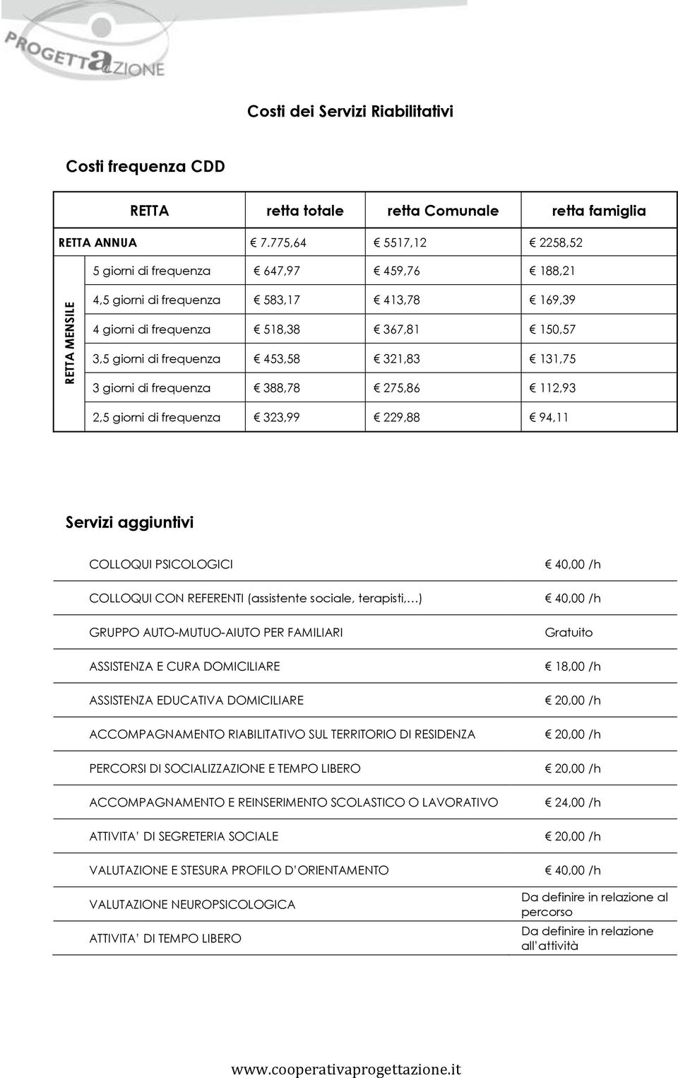 3 giorni di frequenza 388,78 275,86 112,93 2,5 giorni di frequenza 323,99 229,88 94,11 Servizi aggiuntivi COLLOQUI PSICOLOGICI 40,00 /h COLLOQUI CON REFERENTI (assistente sociale, terapisti, ) 40,00