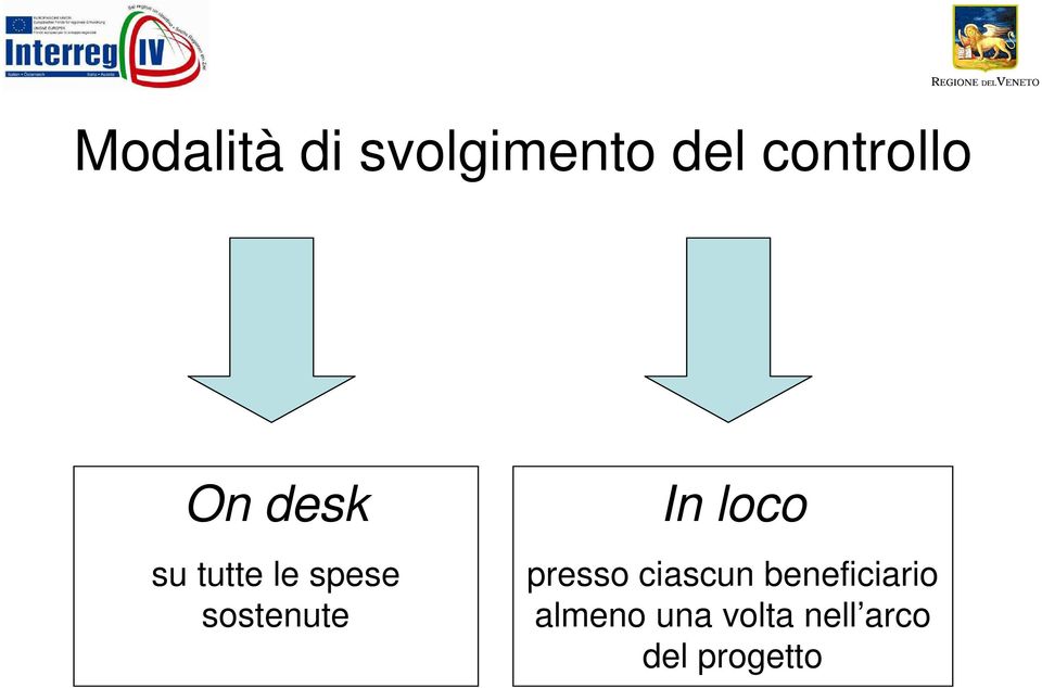 In loco presso ciascun beneficiario