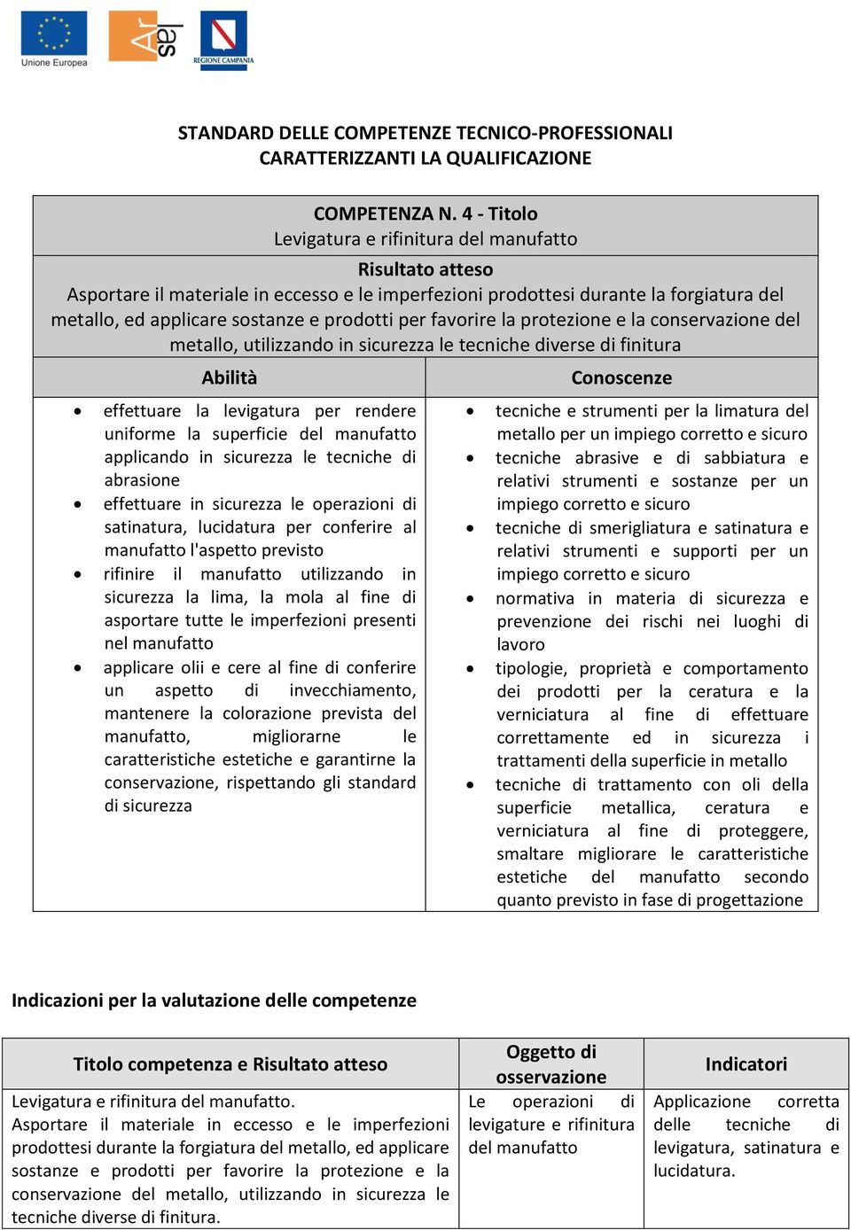 protezione e la conservazione del metallo, utilizzando in sicurezza le tecniche diverse di finitura effettuare la levigatura per rendere uniforme la superficie del manufatto applicando in sicurezza