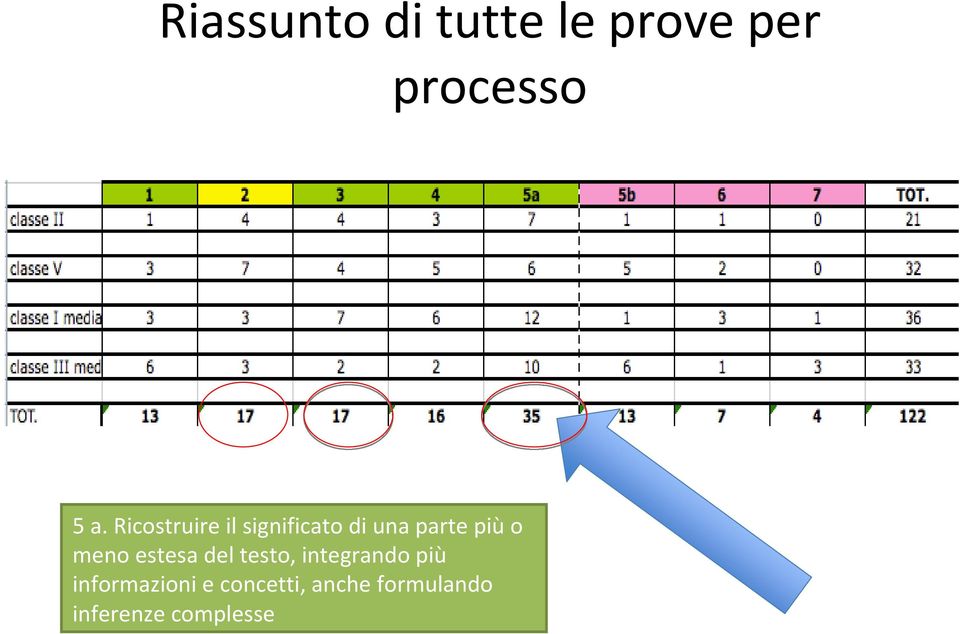 meno estesa del testo, integrando più