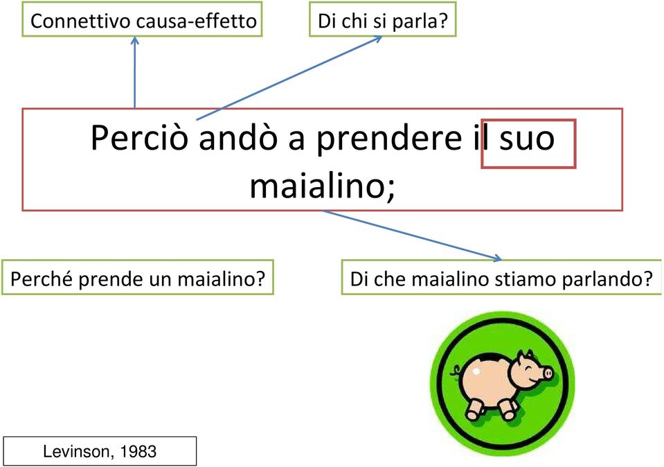 Perciò andò a prendere il suo