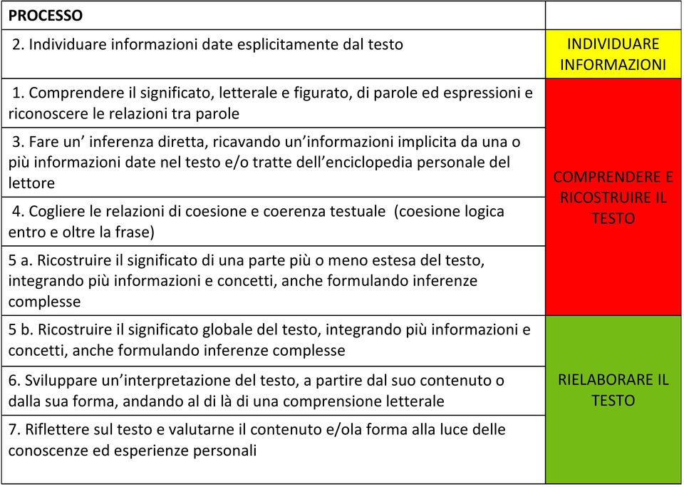 Fare un inferenza diretta, ricavando un informazioni implicita da una o piùinformazioni date nel testo e/o tratte dell enciclopedia personale del lettore 4.