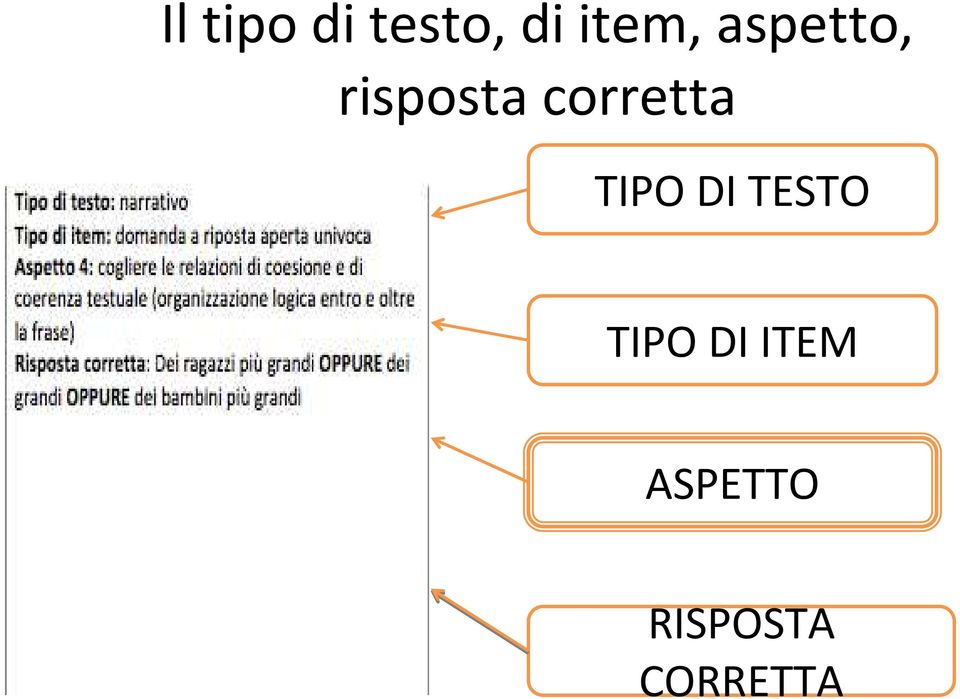 TIPO DI TESTO TIPO DI ITEM