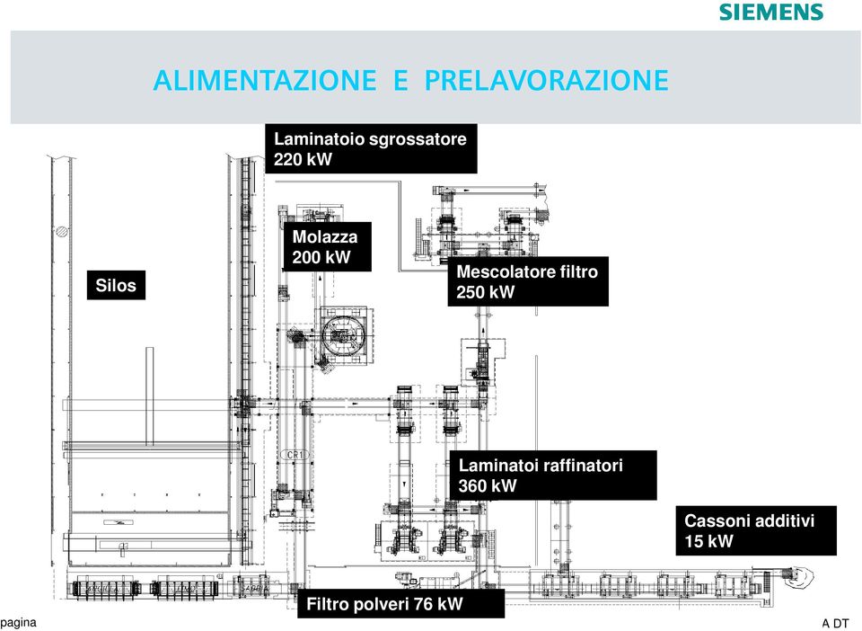 Mescolatore filtro 250 kw Laminatoi raffinatori