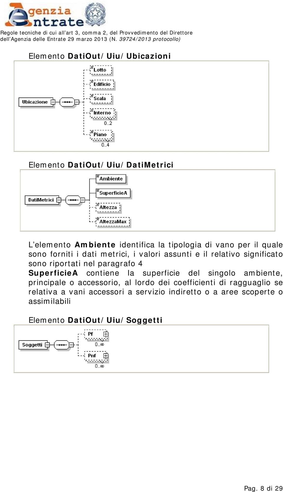 SuperficieA contiene la superficie del singolo ambiente, principale o accessorio, al lordo dei coefficienti di