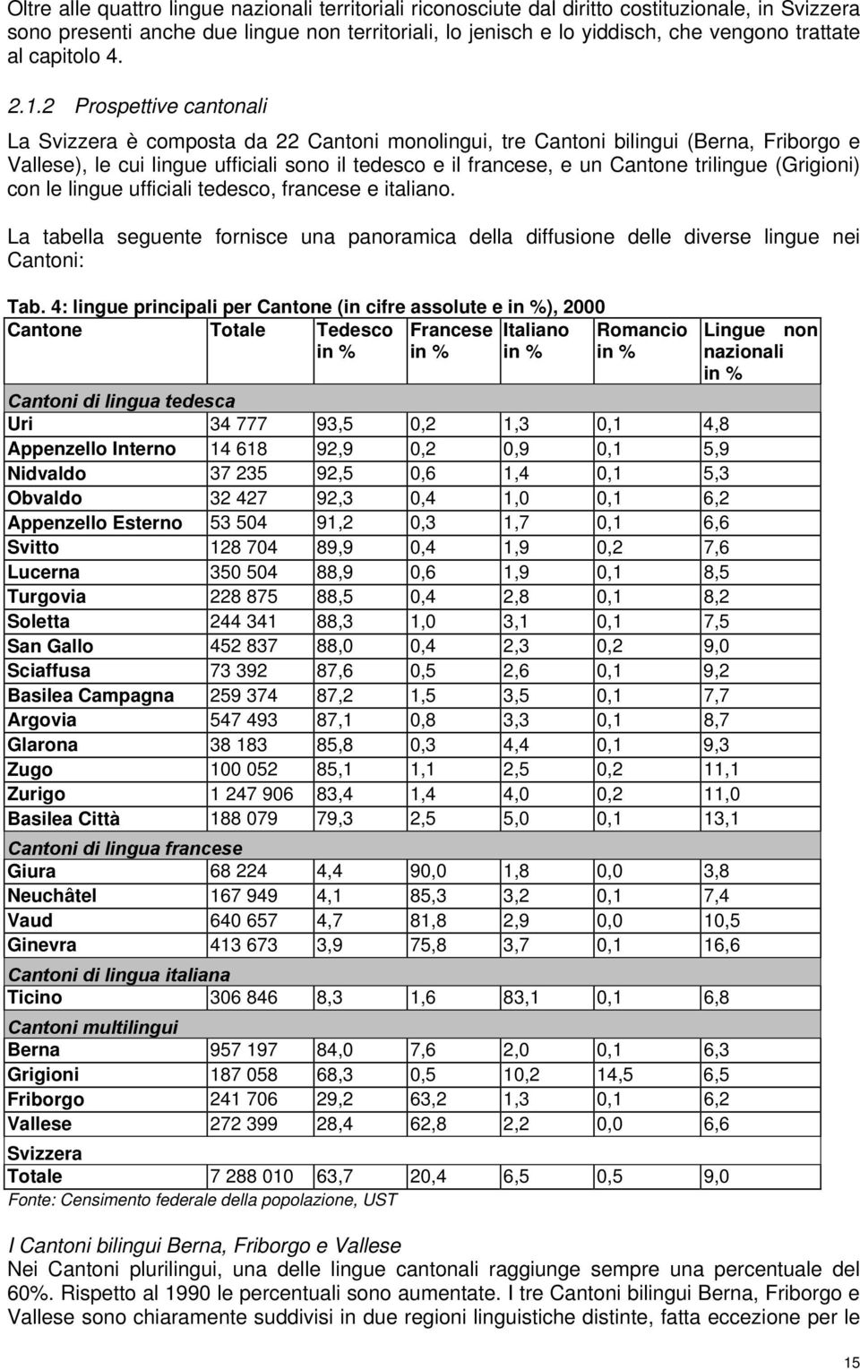 2 Prospettive cantonali La Svizzera è composta da 22 Cantoni monolingui, tre Cantoni bilingui (Berna, Friborgo e Vallese), le cui lingue ufficiali sono il tedesco e il francese, e un Cantone