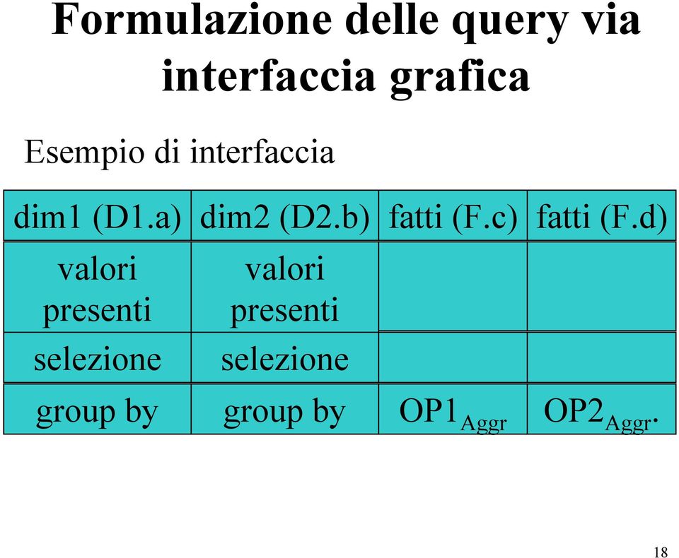 b) fatti (F.c) fatti (F.