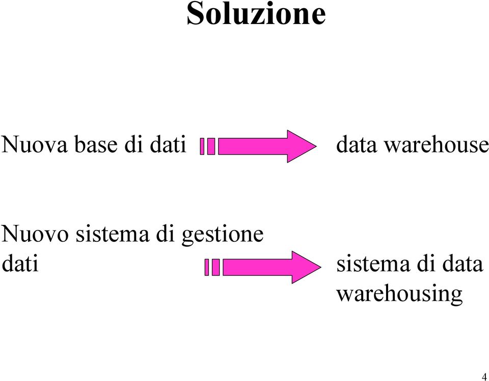 sistema di gestione dati