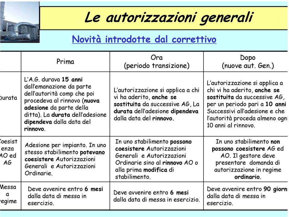 La durata dell adesione dipendeva dalla data del rinnovo.