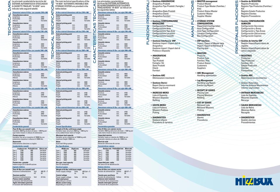 Dimensioni esterne Hi-Box con cassetto 4200 x 840 Caratteristiche generali Peso Hi-Box con cassetti vuoti Variabile: 2500 Kg struttura di base + 1200 Kg per ogni metro lineare in altezza di