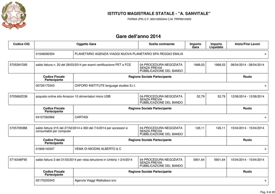 28/03/2014 per esami certificazione PET e FCE 00726170343 OXFORD INSTITUTE la