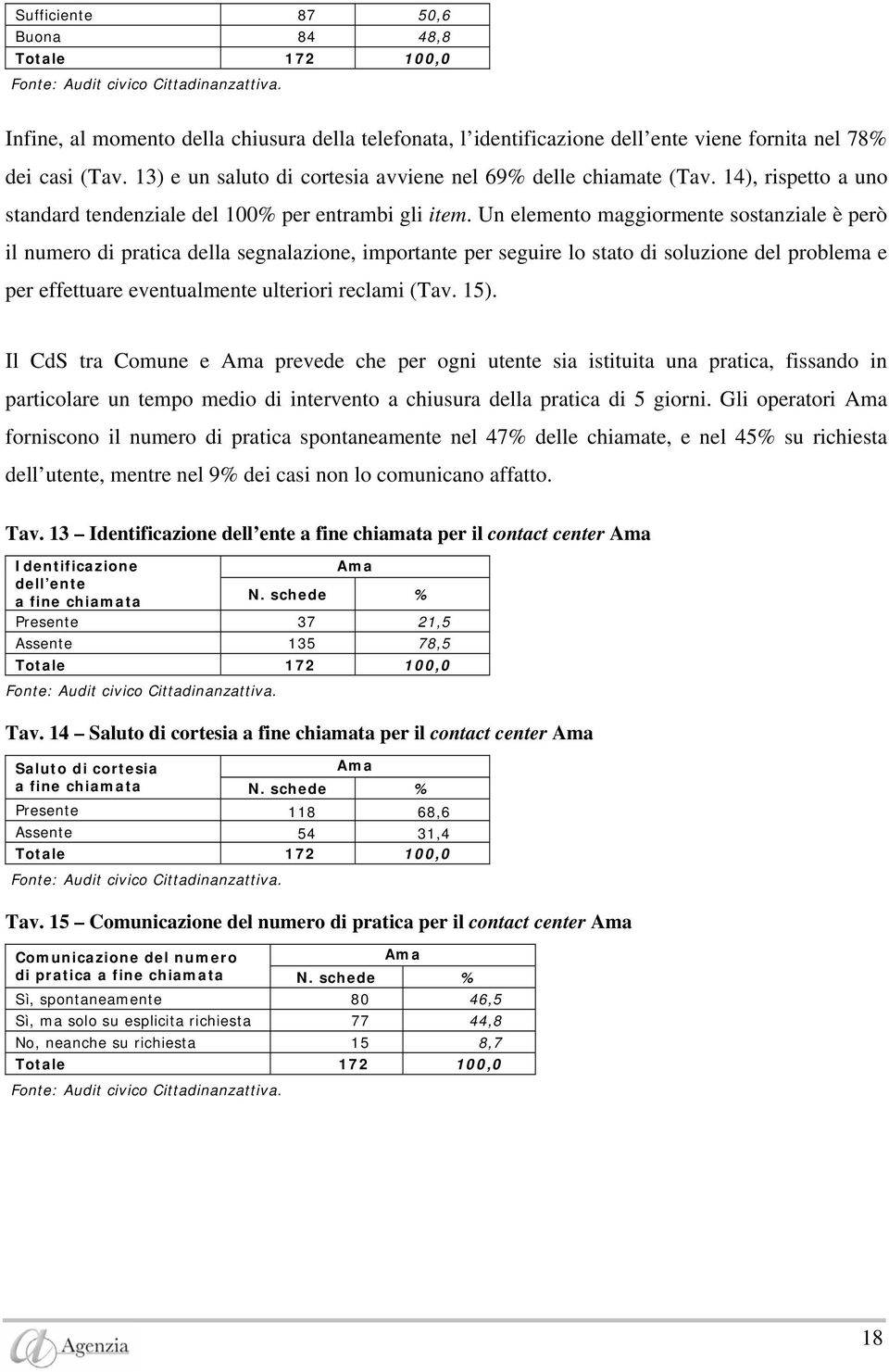 14), rispetto a uno standard tendenziale del 100% per entrambi gli item.