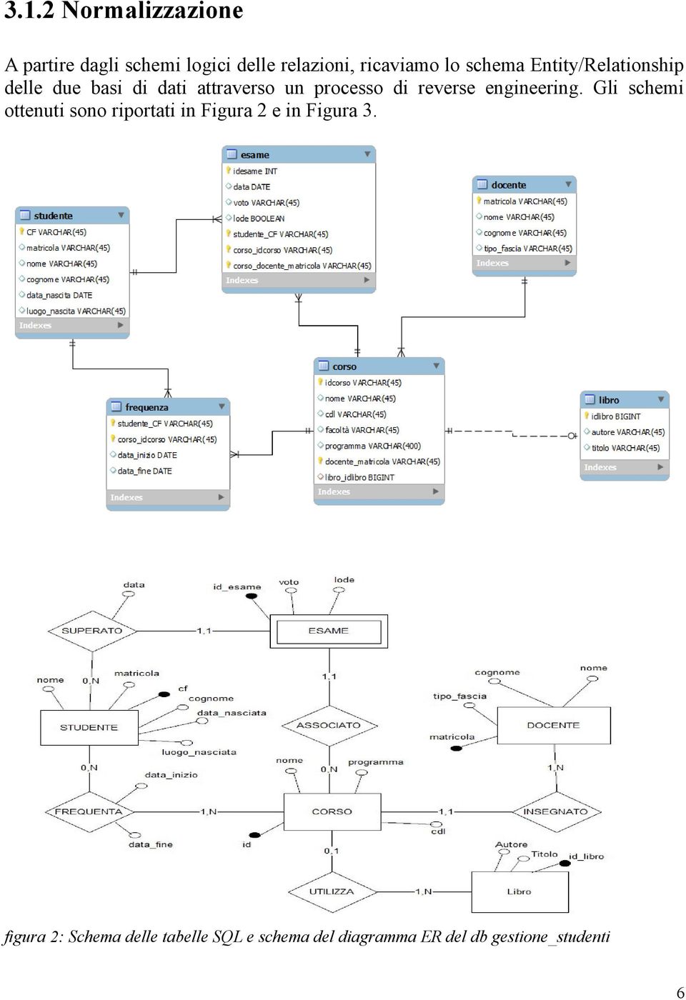 reverse engineering. Gli schemi ottenuti sono riportati in Figura 2 e in Figura 3.