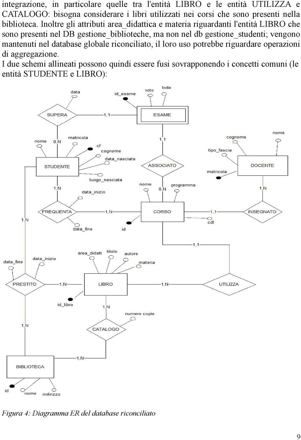 Inoltre gli attributi area_didattica e materia riguardanti l'entità LIBRO che sono presenti nel DB gestione_biblioteche, ma non nel db