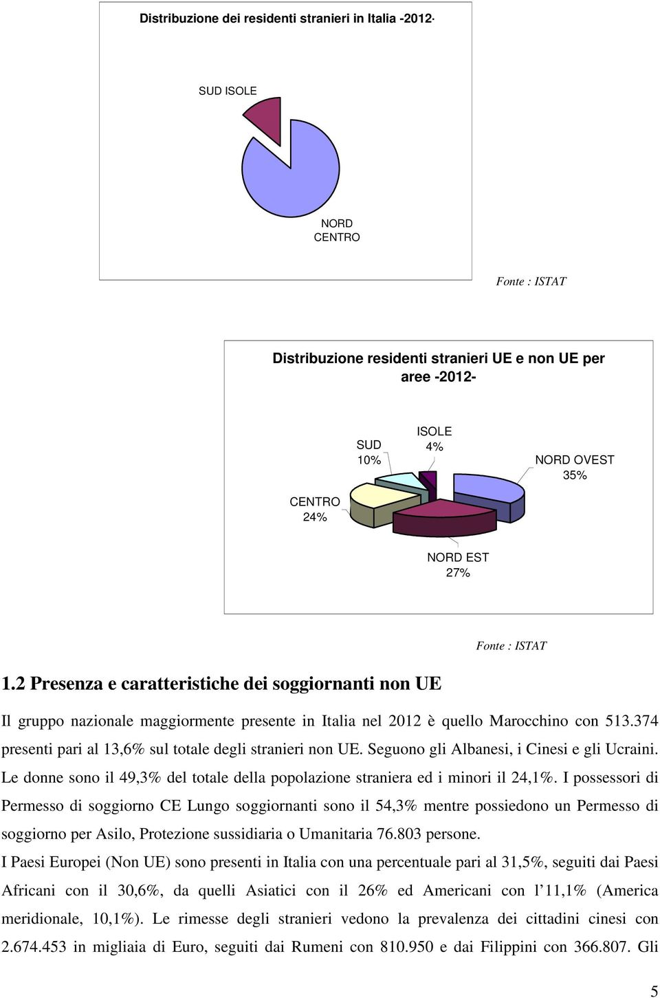 374 presenti pari al 13,6% sul totale degli stranieri non UE. Seguono gli Albanesi, i Cinesi e gli Ucraini. Le donne sono il 49,3% del totale della popolazione straniera ed i minori il 24,1%.