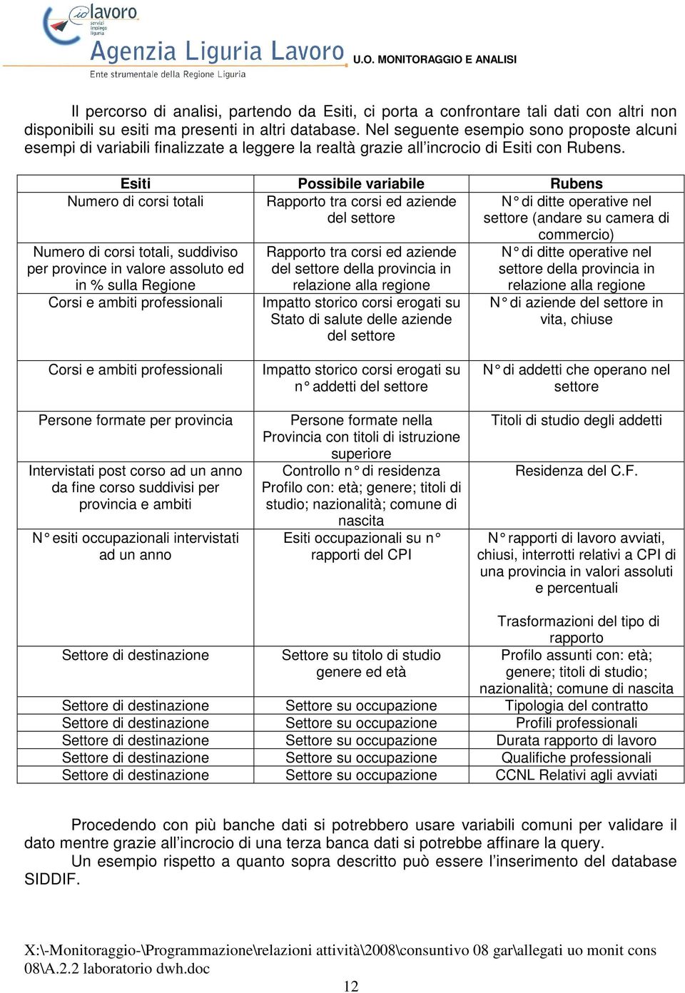 Esiti Possibile variabile Rubens Numero di corsi totali Rapporto tra corsi ed aziende N di ditte operative nel del settore settore (andare su camera di Numero di corsi totali, suddiviso per province