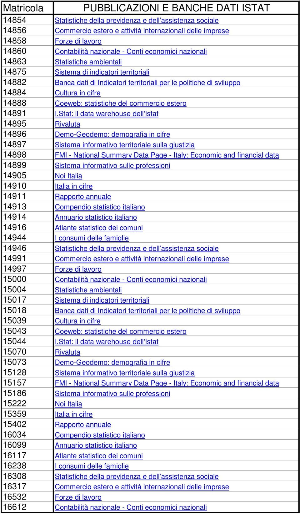 statistiche del commercio estero 14891 I.