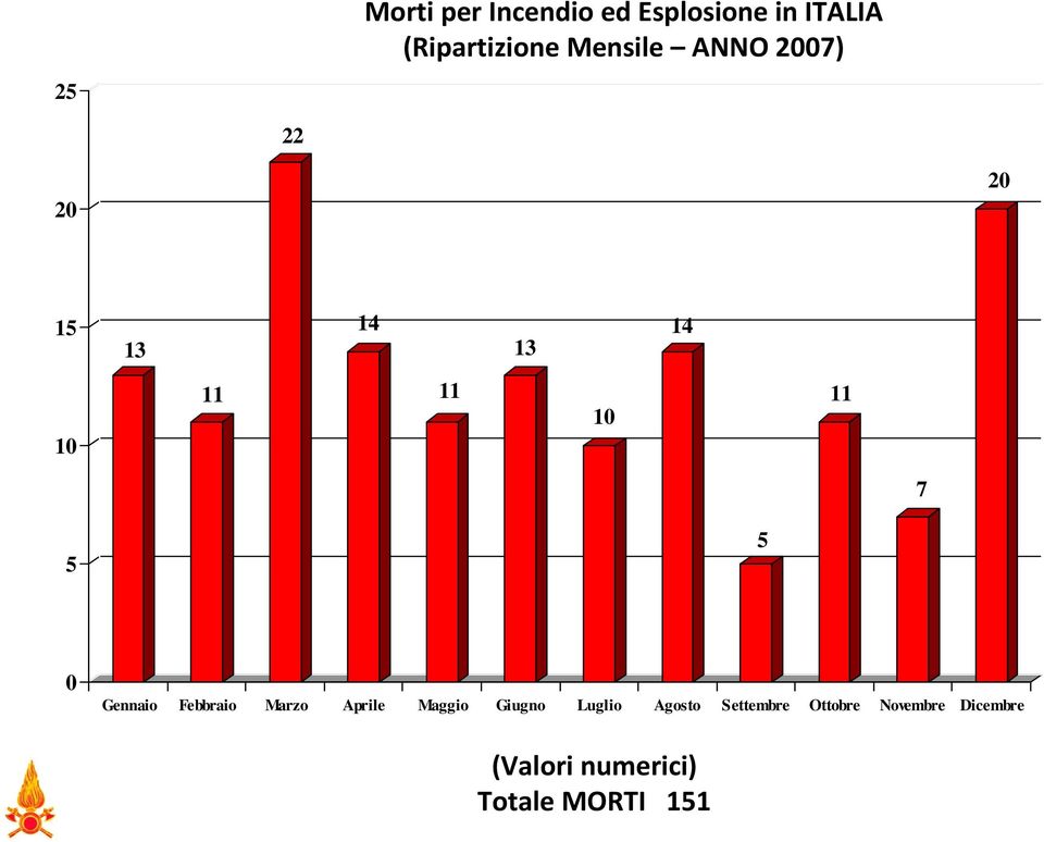 0 Gennaio Febbraio Marzo Aprile Maggio Giugno Luglio Agosto