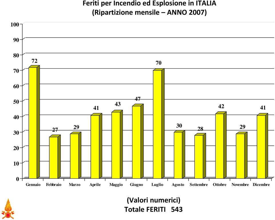 29 20 10 0 Gennaio Febbraio Marzo Aprile Maggio Giugno Luglio Agosto