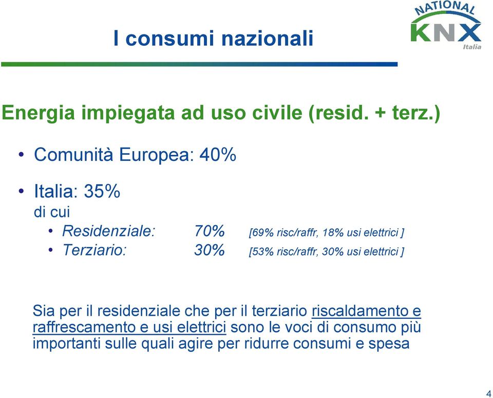 Terziario: 30% [53% risc/raffr, 30% usi elettrici ] Sia per il residenziale che per il terziario