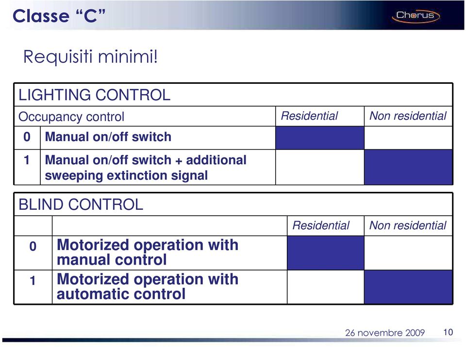 on/off switch 1 Manual on/off switch + additional sweeping extinction signal