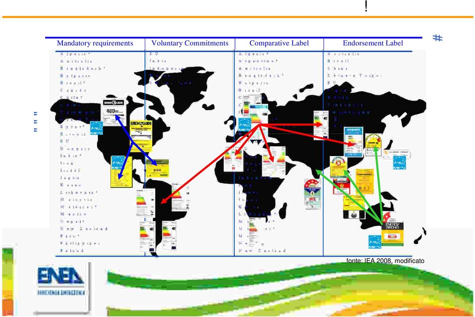 .. Mandatory requirements Voluntary Commitments Comparative