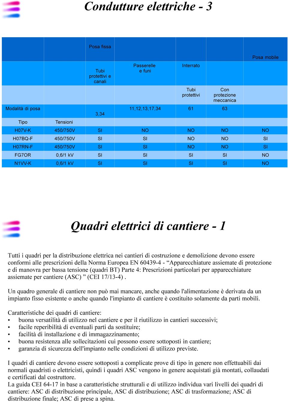 quadri per la distribuzione elettrica nei cantieri di costruzione e demolizione devono essere conformi alle prescrizioni della Norma Europea EN 60439-4 - Apparecchiature assiemate di protezione e di