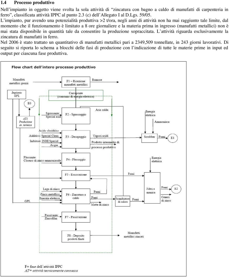 L impianto, pur avendo una potenzialità produttiva >2 t/ora, negli anni di attività non ha mai raggiunto tale limite, dal momento che il funzionamento è limitato a 8 ore giornaliere e la materia