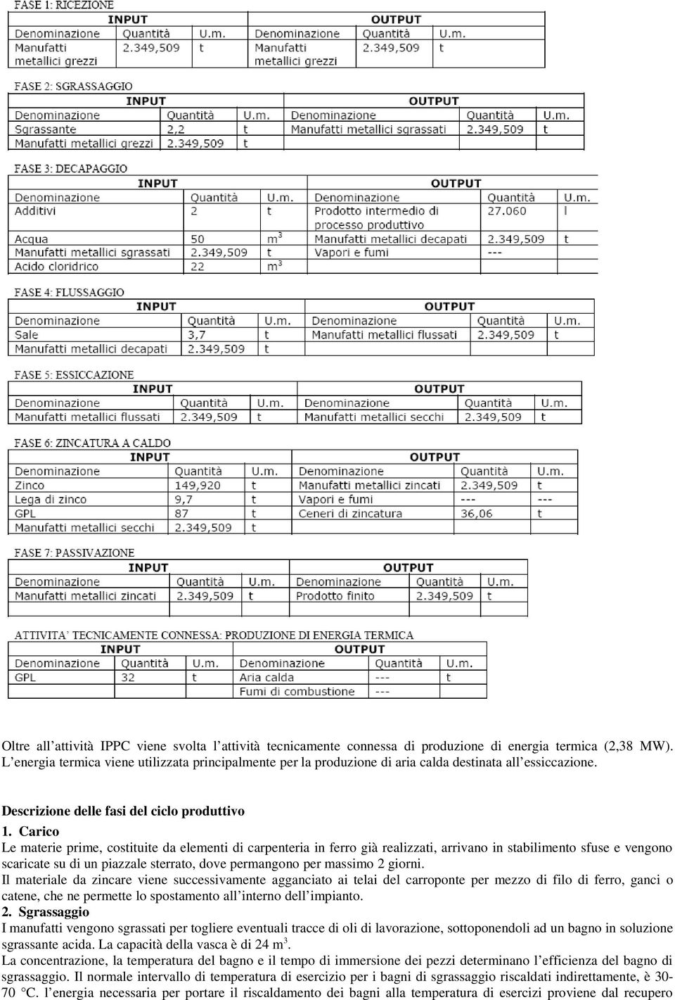 Carico Le materie prime, costituite da elementi di carpenteria in ferro già realizzati, arrivano in stabilimento sfuse e vengono scaricate su di un piazzale sterrato, dove permangono per massimo 2